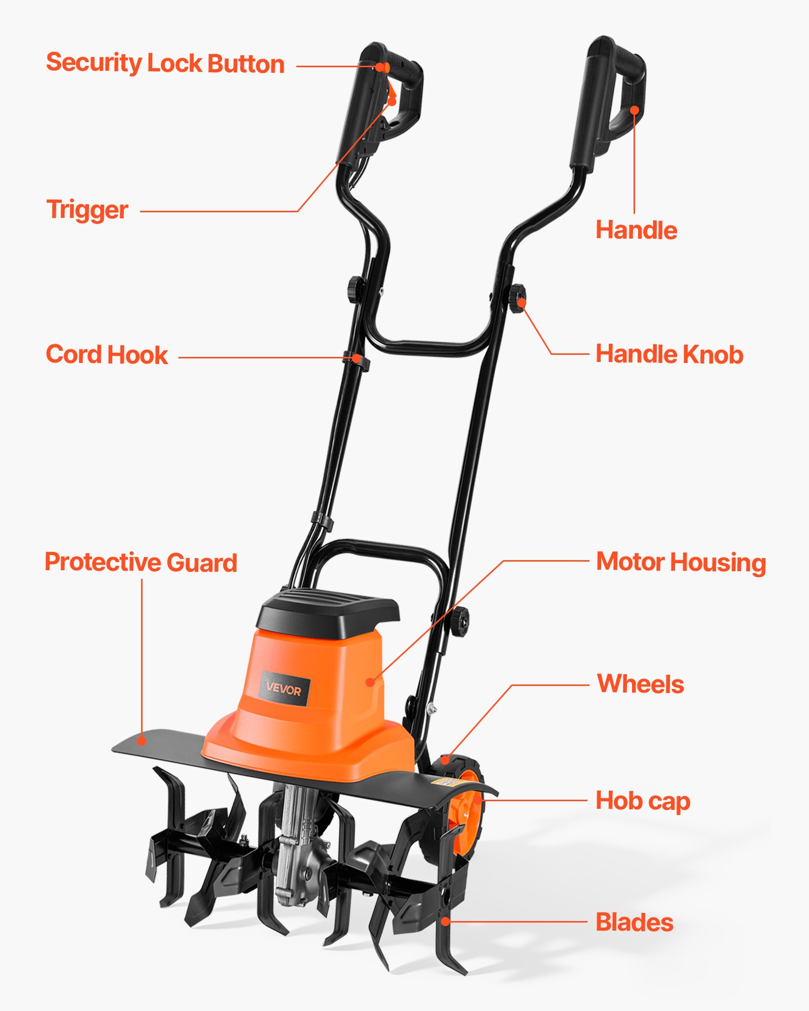 Corded Electric Tiller, 18 Inch Tilling Width Garden Rototiller, 13.5-Amp Motor Heavy-Duty Tilling Machine, Cultivator With Steel Tines And Foldable Handle, For Lawn, Yard, And Gardening Care